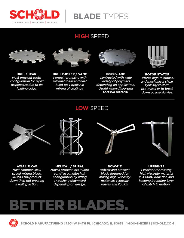 Schold Blade Types Spec Sheet